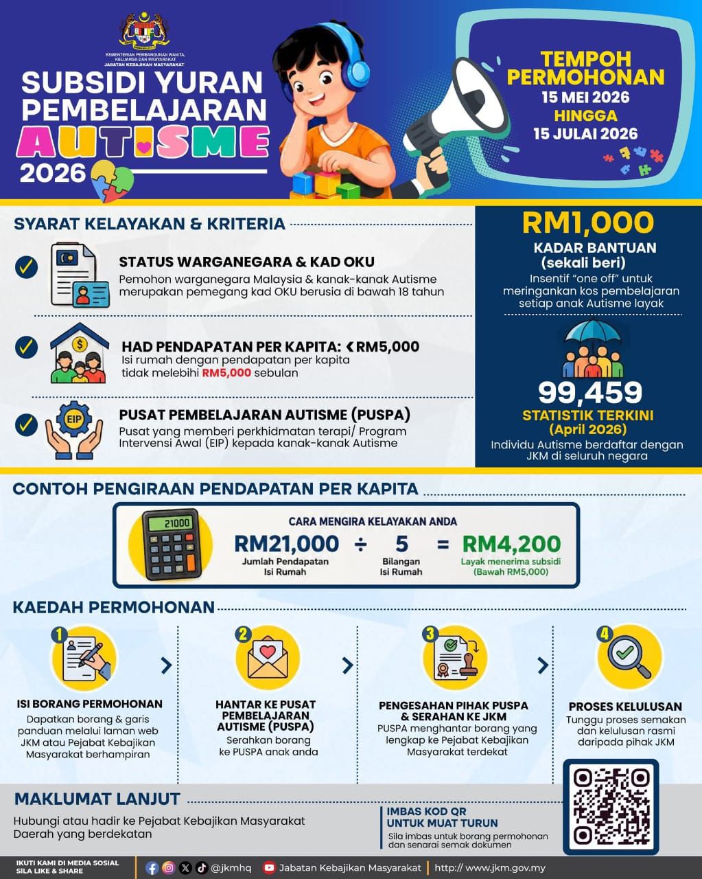 Subsidi Yuran Pembelajaran Autisme JKM 2026 – FASA 3